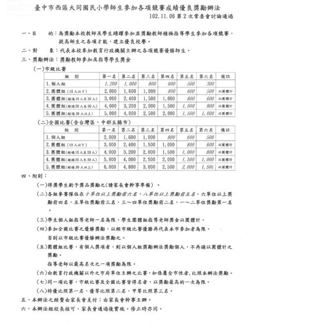 臺中市西區大同國民小學師生參加各項競賽成績優良獎勵辦法圖片