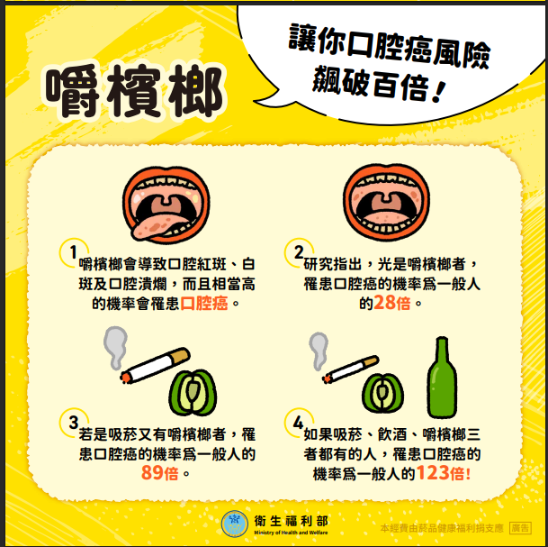 口腔癌及檳榔危害防制宣導-4