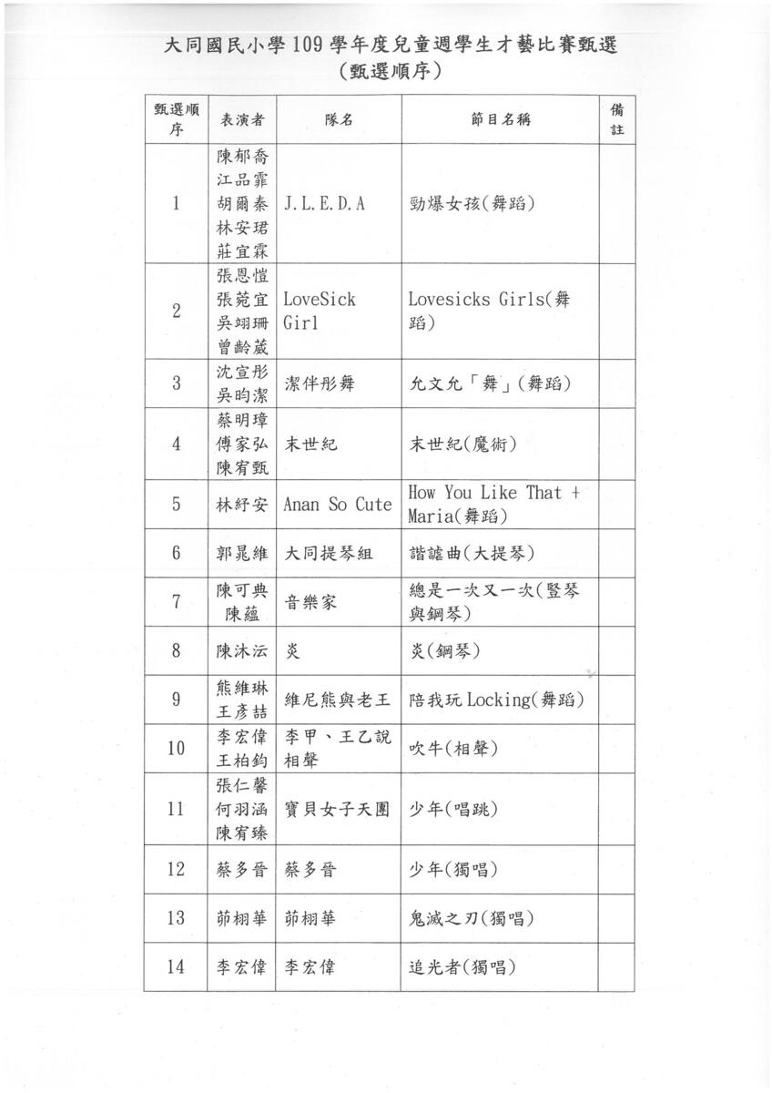 109學年度兒童節週星光大道學生才藝表演比賽甄選順序