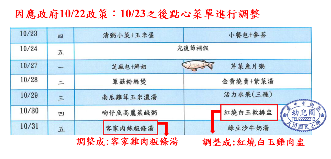 點心餐點調整圖片