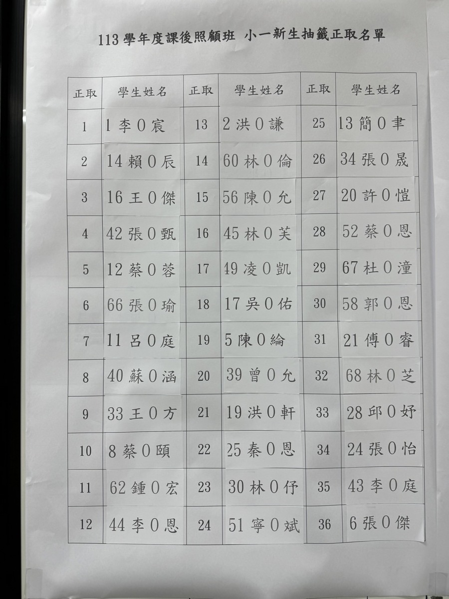 正取名單