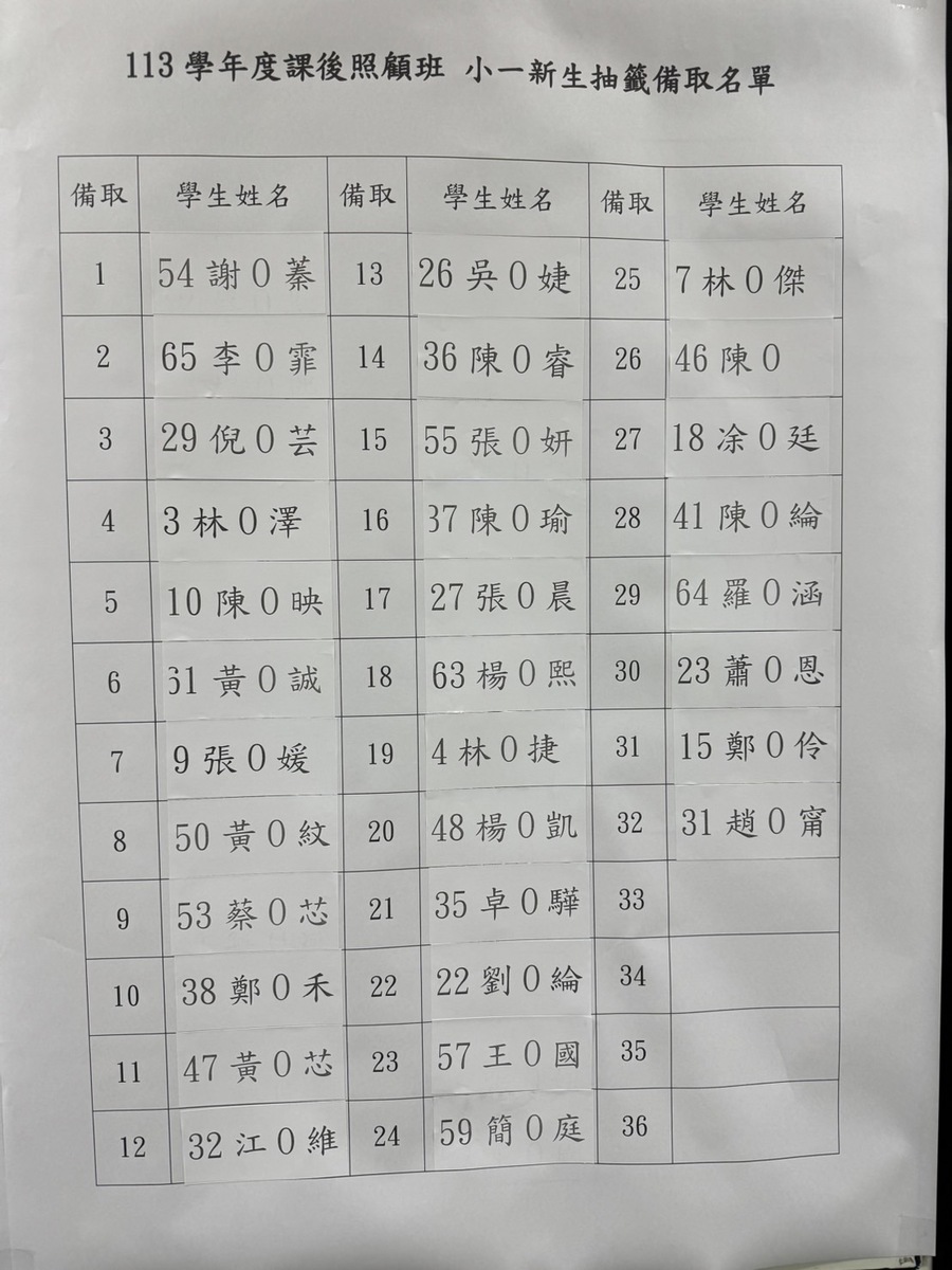 備取名單