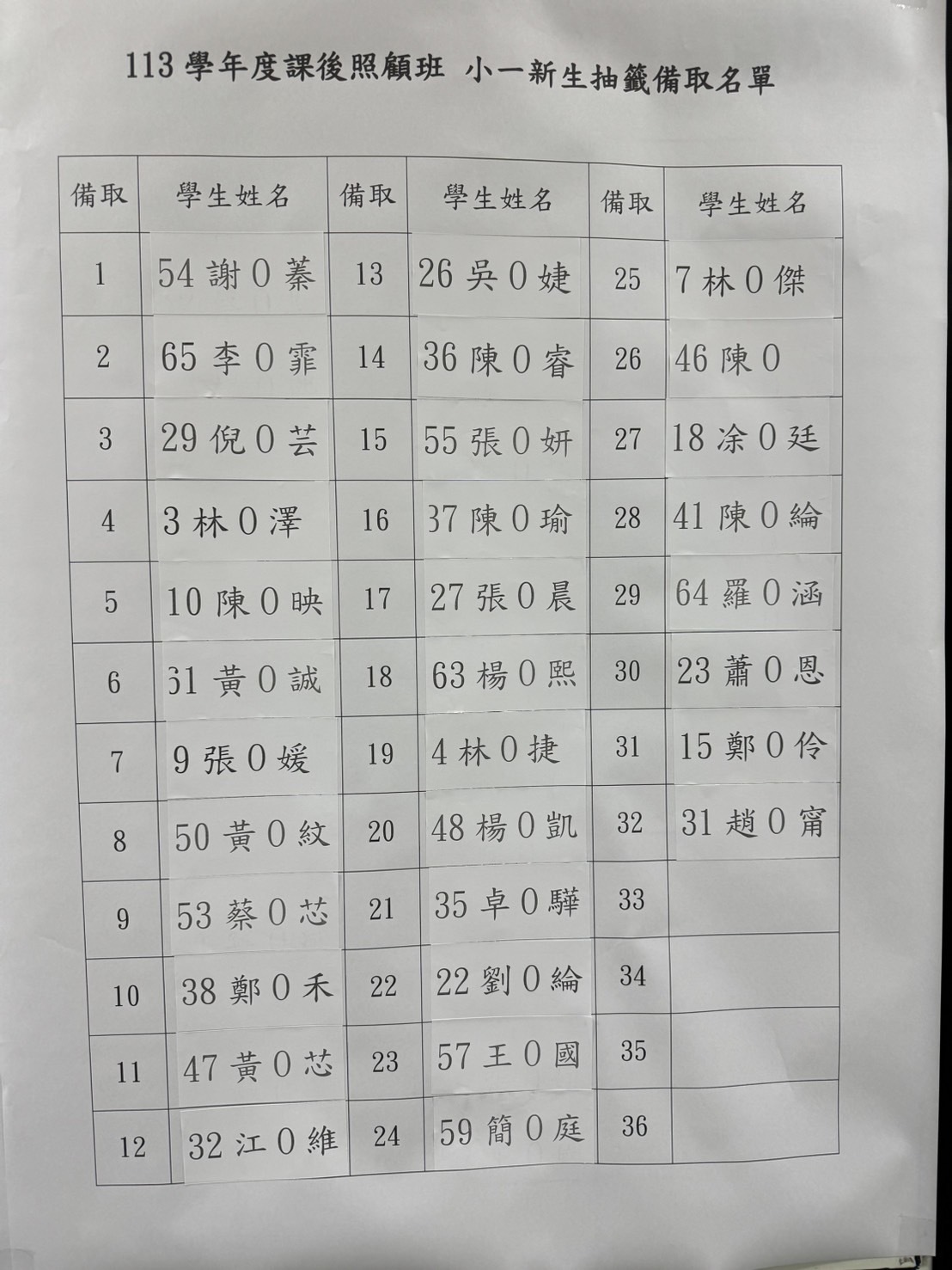 備取名單圖片