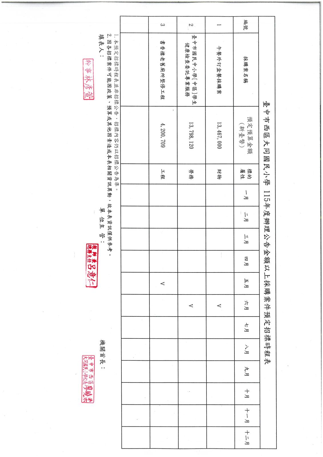 臺中市西區大同國民小學115年度辦理公告金額以上採購案件預定招標時程表圖片
