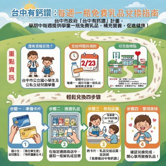 台中有鈣讚兌換指南圖片