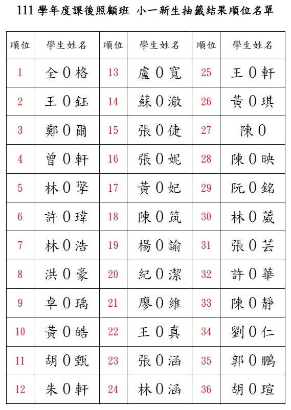 本校111學年度新生「課後照顧班」抽籤結果順位名單