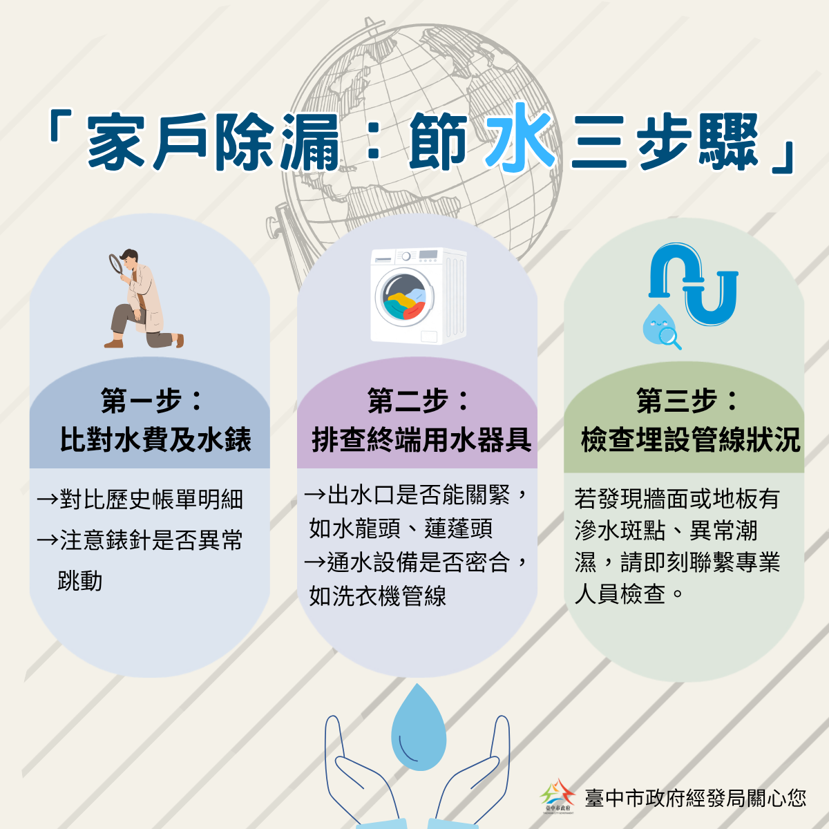 家戶節水三步