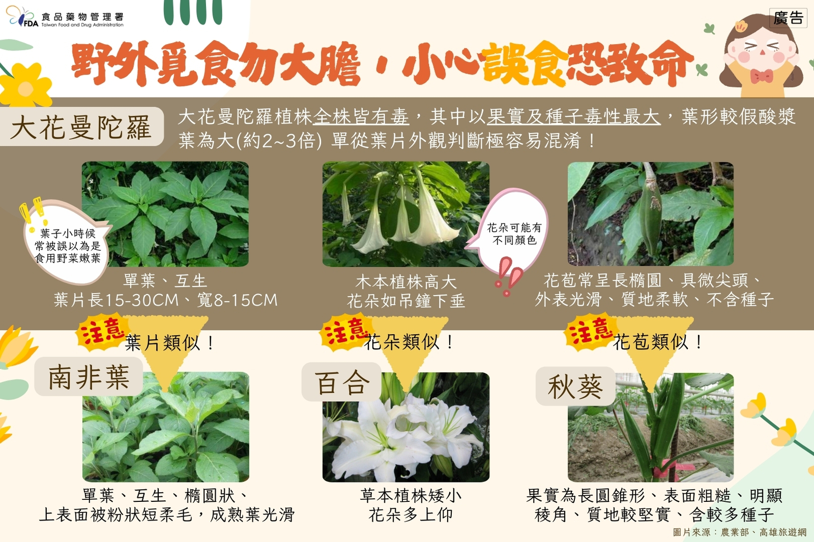 切勿誤食圖片