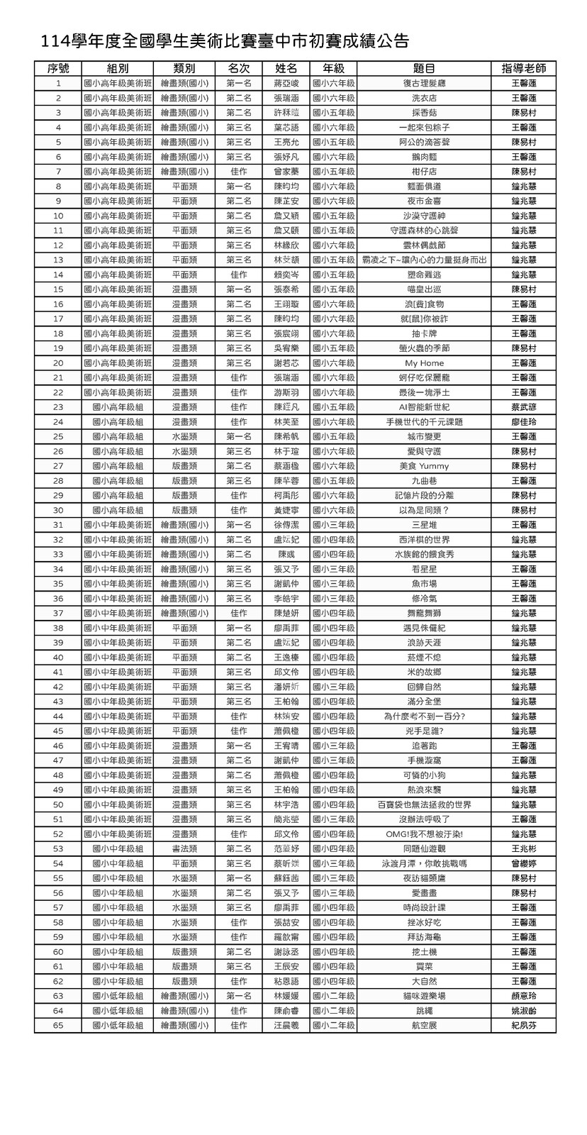 學生美術比賽台中市初賽成績圖片