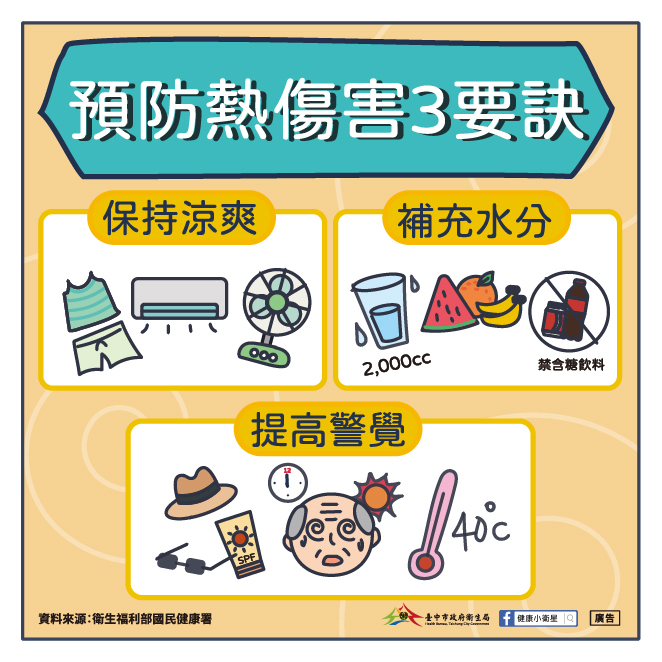 預防熱傷害三要訣:涼、補、心。