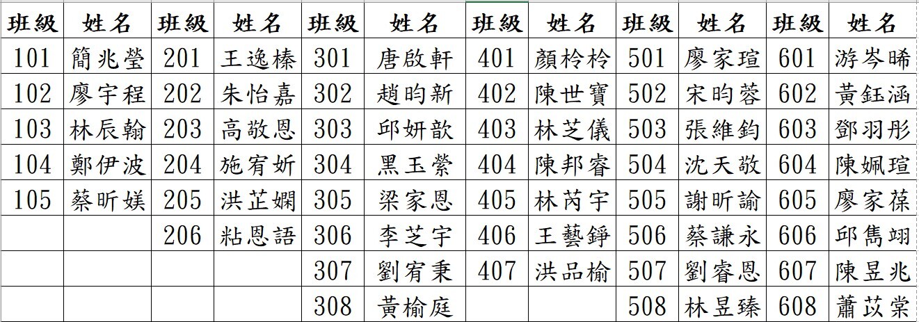 113年度第六屆校友會優秀學生獎學金頒發圖片