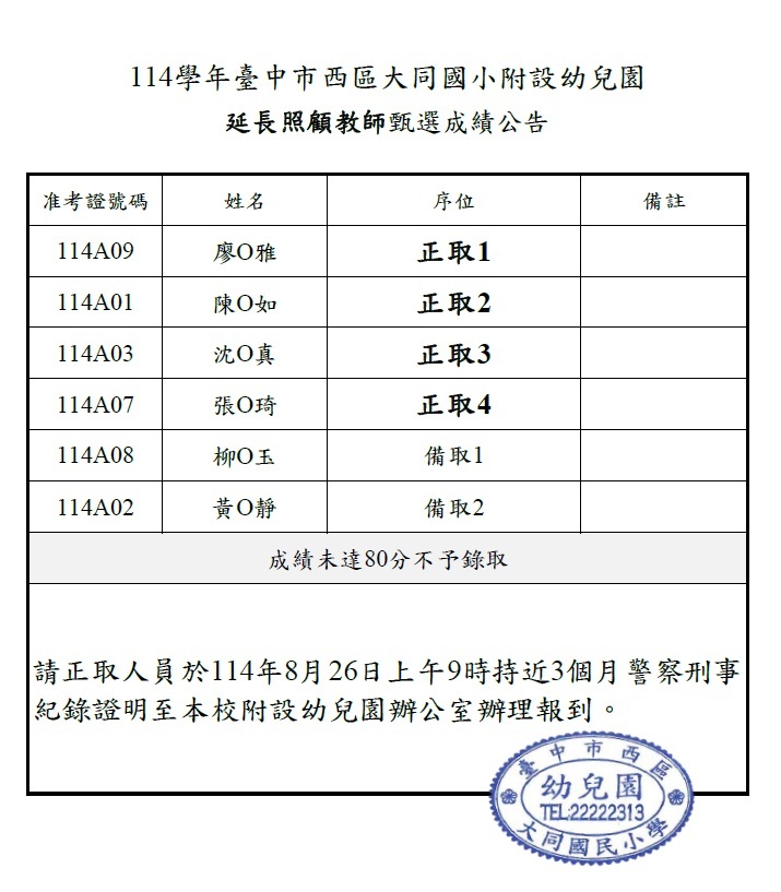 114學年臺中市西區大同國小附設幼兒園延長照顧教師甄選結果公告圖片