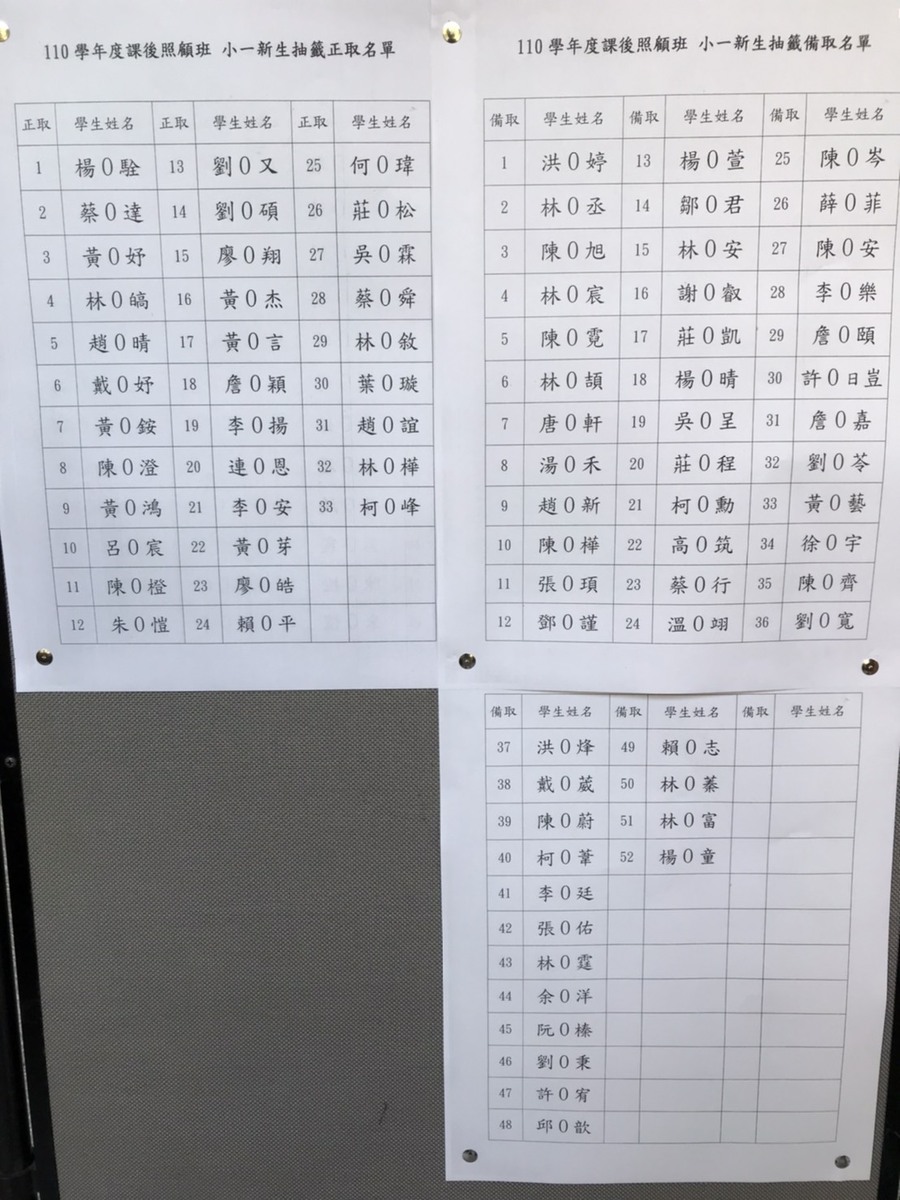110學年度課後照顧班小一新生抽籤正取與備取名單